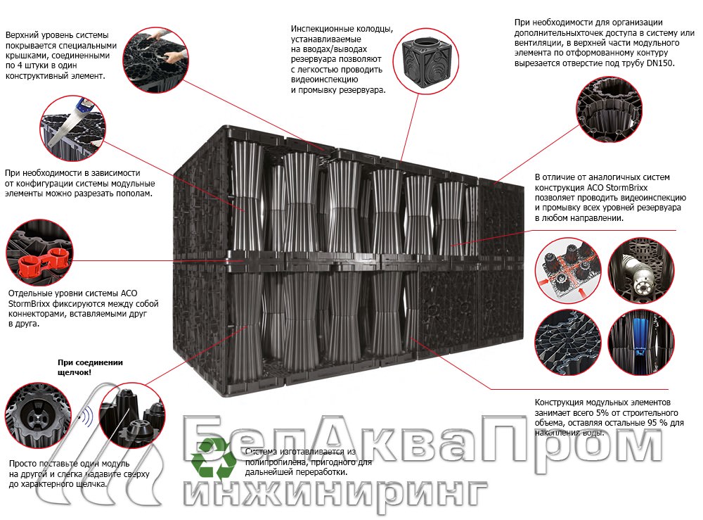 схема быстровозводимой системы инфильтрации